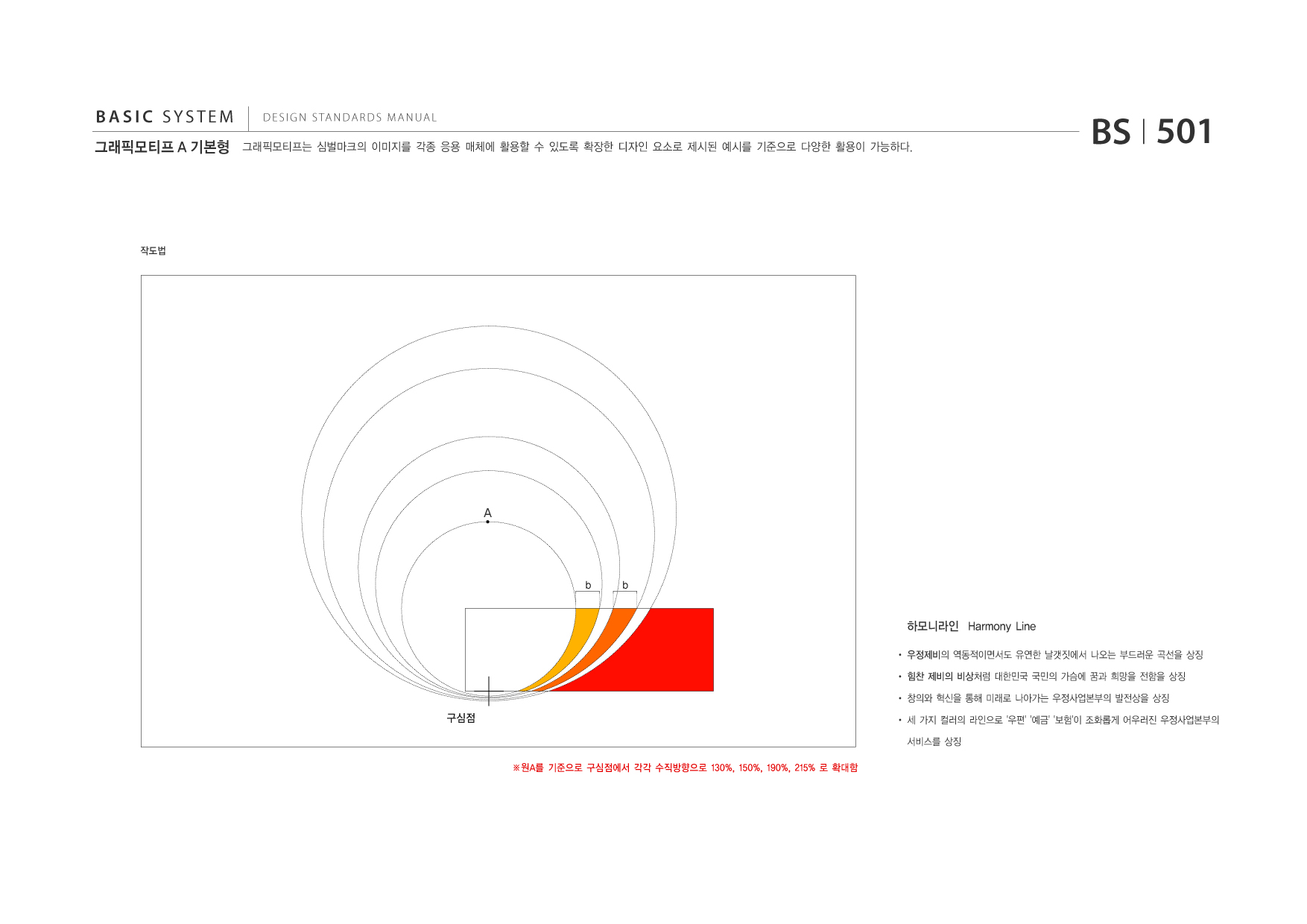 BASIC SYSTEM 그래픽모티프 A 기본형  DESIGN STANDARDS MANUAL  그래픽모티프는 심벌마크의 이미지를 각종 응용 매체에 활용할 수 있도록 확장한 디자인 요소로 제시된 예시를 기준으로 다양한 활용이 가능하다.  BS I 501  작도법  하모니라인 Harmony Line ? 우정제비의 역동적이면서도 유연한 날갯짓에서 나오는 부드러운 곡선을 상징 ? 힘찬 제비의 비상처럼 대한민국 국민의 가슴에 꿈과 희망을 전함을 상징 ? 창의와 혁신을 통해 미래로 나아가는 우정사업본부의 발전상을 상징  구심점  ? 세 가지 컬러의 라인으로  우편예금보험 이 조화롭게 어우러진 우정사업본부의 서비스를 상징 ※원A를 기준으로 구심점에서 각각 수직방향으로 130%, 150%, 190%, 215% 로 확대함